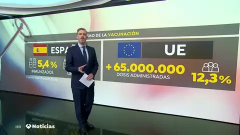 Bruselas insiste en que el 14 de julio el 70% de la población europea estará vacunada Bruselas insiste en que el 14 de julio el 70% de la población europea estará vacunada