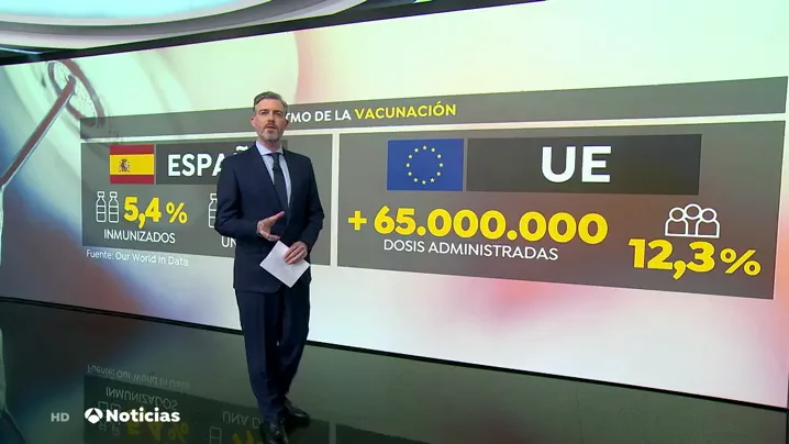 Bruselas insiste en que el 14 de julio el 70% de la poblaci&oacute;n europea estar&aacute; vacunada