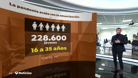 La pandemia de coronavirus acaba con la emancipación: casi 230.000 jóvenes vuelven a vivir con sus padres La pandemia de coronavirus acaba con la emancipación: casi 230.000 jóvenes vuelven a vivir con sus padres