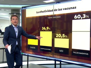 Las vacunas inyectadas reducirán en un 60 % las muertes, según expertos