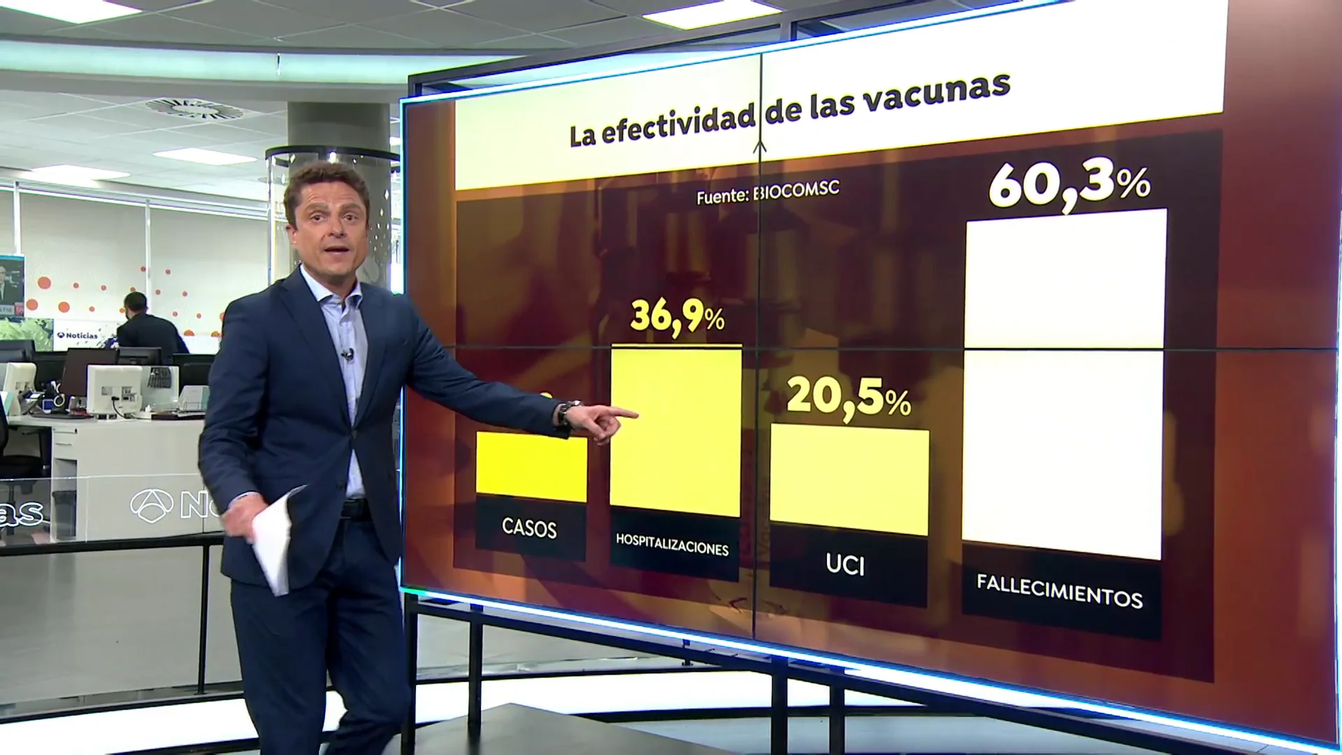 Las vacunas inyectadas reducirán en un 60 % las muertes, según expertos Las vacunas inyectadas reducirán en un 60 % las muertes, según expertos
