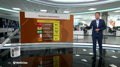 La "desconfianza" genera rechazo en la administración de la vacuna de AstraZeneca La "desconfianza" genera rechazo en la administración de la vacuna de AstraZeneca