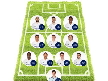 ELIGE TU 11: Haz tu alineación del Real Madrid contra el Liverpool en la Champions League