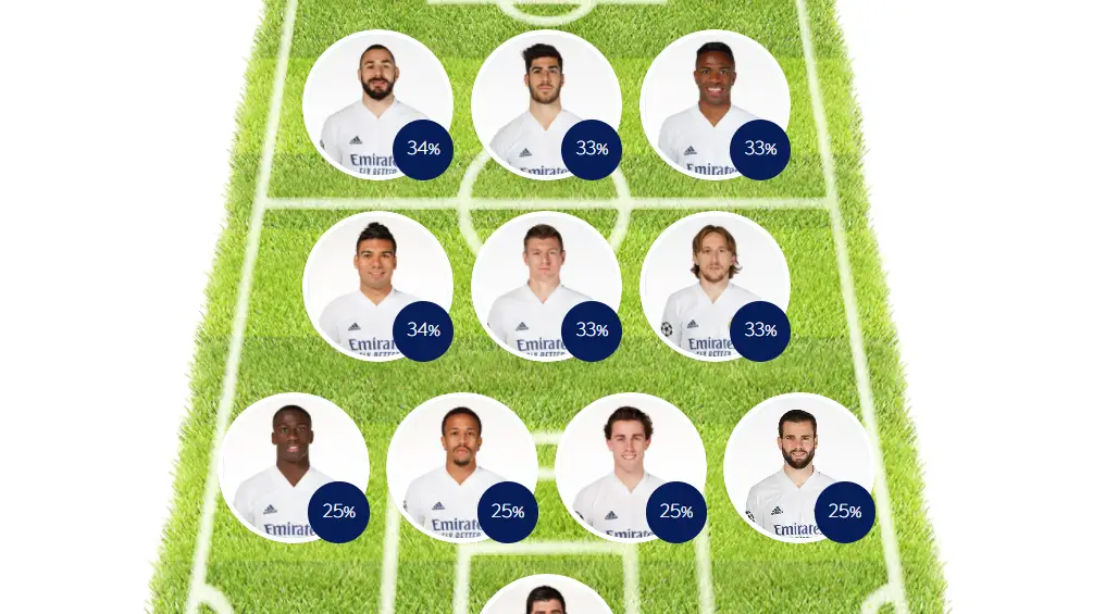 ELIGE TU 11: Haz tu alineación del Real Madrid contra el Liverpool en la Champions League ELIGE TU 11: Haz tu alineación del Real Madrid contra el Liverpool en la Champions League