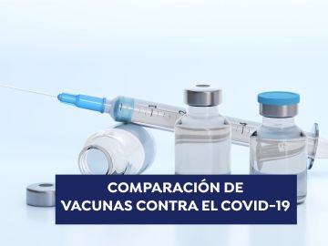 Comparativa de vacunas contra el coronavirus