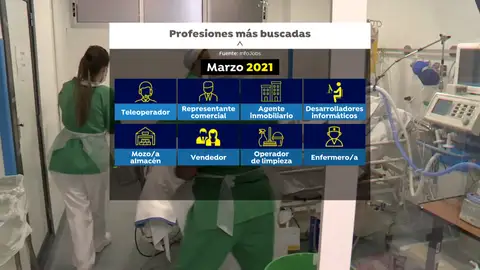 Las 8 profesiones más demandadas en España a día de hoy Las 8 profesiones más demandadas en España a día de hoy