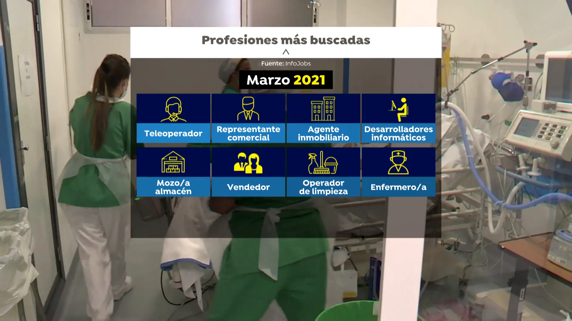 Las 8 profesiones más demandadas en España a día de hoy Las 8 profesiones más demandadas en España a día de hoy