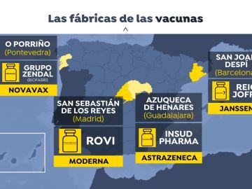 Fábricas de vacunas contra el covid-19