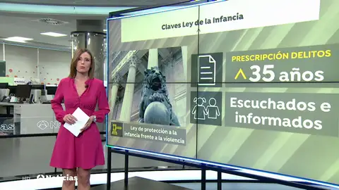 El Congreso respalda la 'ley Rhodes' de protección a la infancia con la oposición del PNV y Vox El Congreso respalda la 'ley Rhodes' de protección a la infancia con la oposición del PNV y Vox