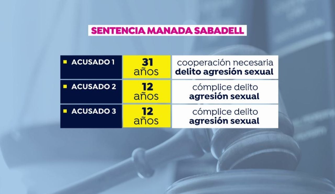 Sentencia Manada de Sabadell Sentencia Manada de Sabadell