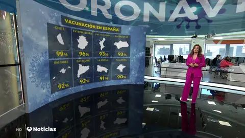 España supera las 12 millones de dosis administradas de la vacuna contra el coronavirus España supera las 12 millones de dosis administradas de la vacuna contra el coronavirus