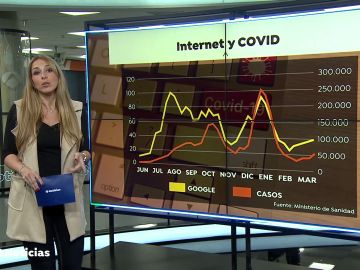 Las búsquedas en Internet pueden ayudar a predecir las próximas olas del coronavirus