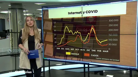 Las búsquedas en Internet pueden ayudar a predecir las próximas olas del coronavirus Las búsquedas en Internet pueden ayudar a predecir las próximas olas del coronavirus