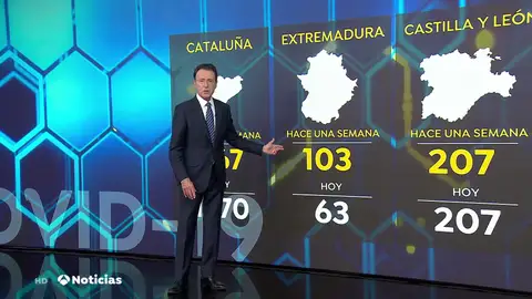 Disminuye el número de casos de coronavirus en varias comunidades Disminuye el número de casos de coronavirus en varias comunidades