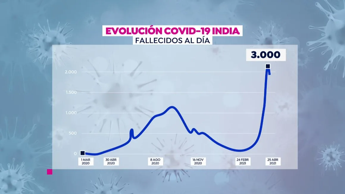 Contagios India