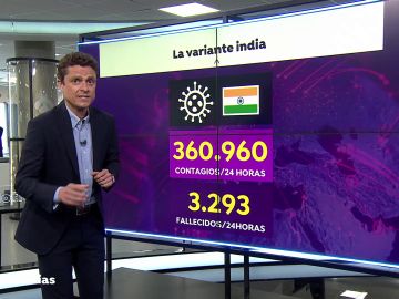 La OMS advierte de que la variante india del coronavirus es más contagiosa y resistente a vacunas