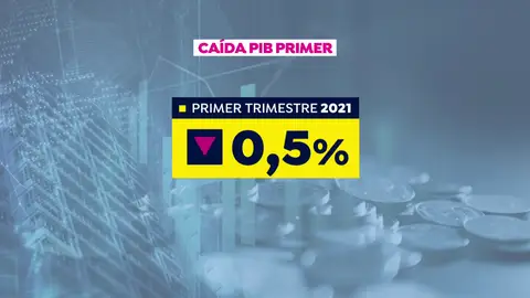 Gráfico de la caída del PIB en el primer trimestre Gráfico de la caída del PIB en el primer trimestre