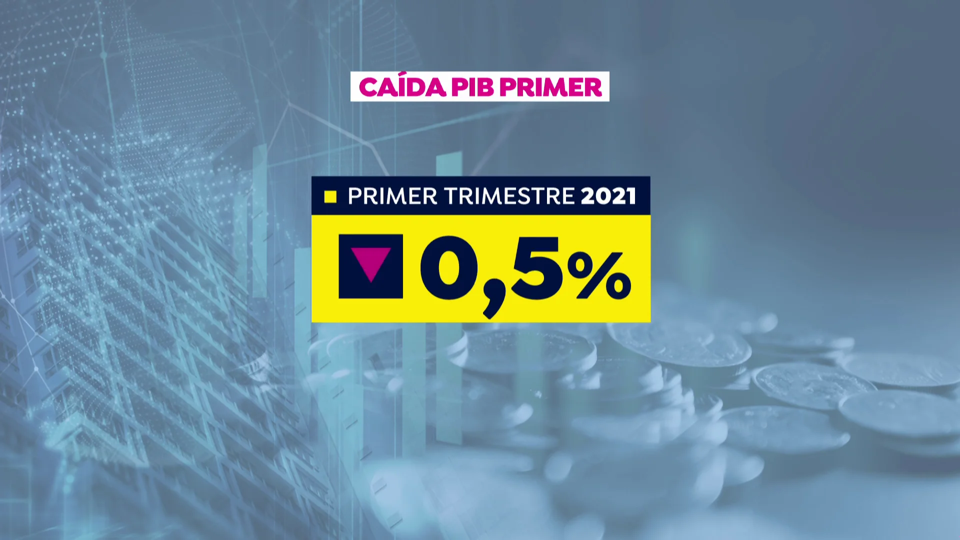 Gr&aacute;fico de la ca&iacute;da del PIB en el primer trimestre