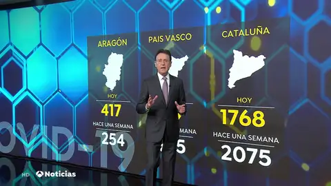 Siguen descendiendo con lentitud los casos de coronavirus en España Siguen descendiendo con lentitud los casos de coronavirus en España