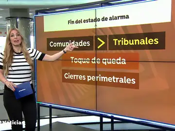 ¿Qué va a pasar después del estado de alarma en España? ¿Qué va a pasar después del estado de alarma en España?