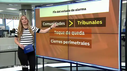 ¿Qué va a pasar después del estado de alarma en España? ¿Qué va a pasar después del estado de alarma en España?