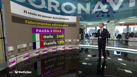 El coste en vidas humanas por cada día que no se vacuna contra el coronavirus con AstraZeneca El coste en vidas humanas por cada día que no se vacuna contra el coronavirus con AstraZeneca