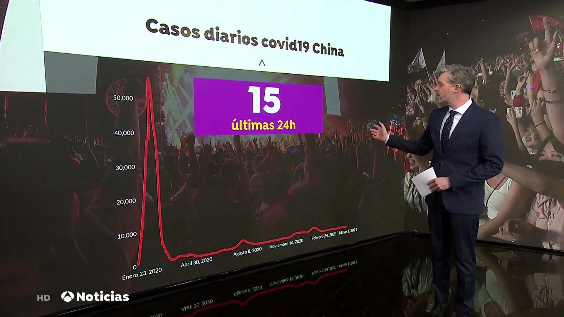 Celebran un festival con más de 11.000 asistentes en Wuhan, ciudad donde comenzó la pandemia Celebran un festival con más de 11.000 asistentes en Wuhan, ciudad donde comenzó la pandemia