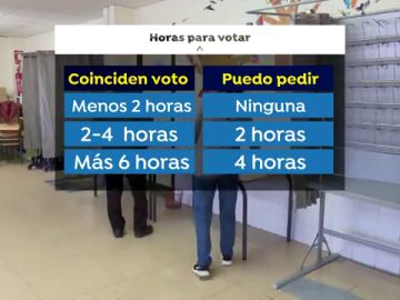 Dudas entre los trabajadores para las elecciones de Madrid 2021: ¿Cuántas horas tengo para votar?