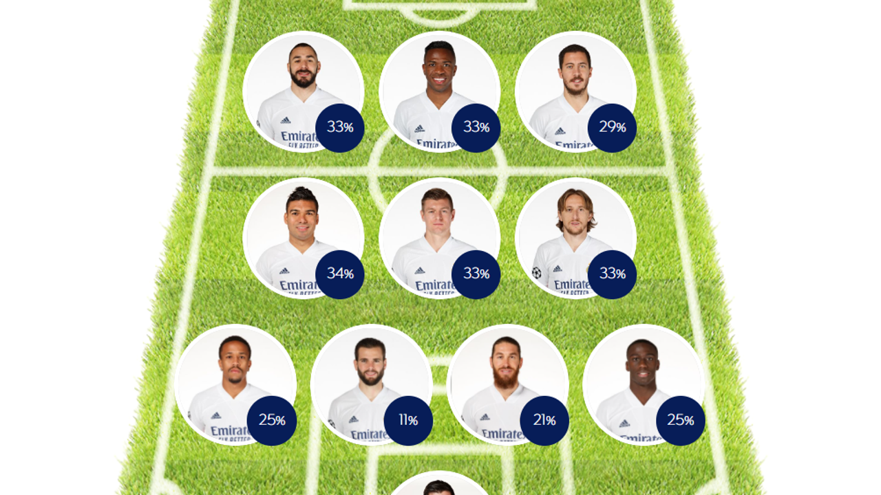 ELIGE TU 11 Haz tu alineación del Real Madrid contra el Chelsea en la ELIGE TU 11 Haz tu alineación del Real Madrid contra el Chelsea en la