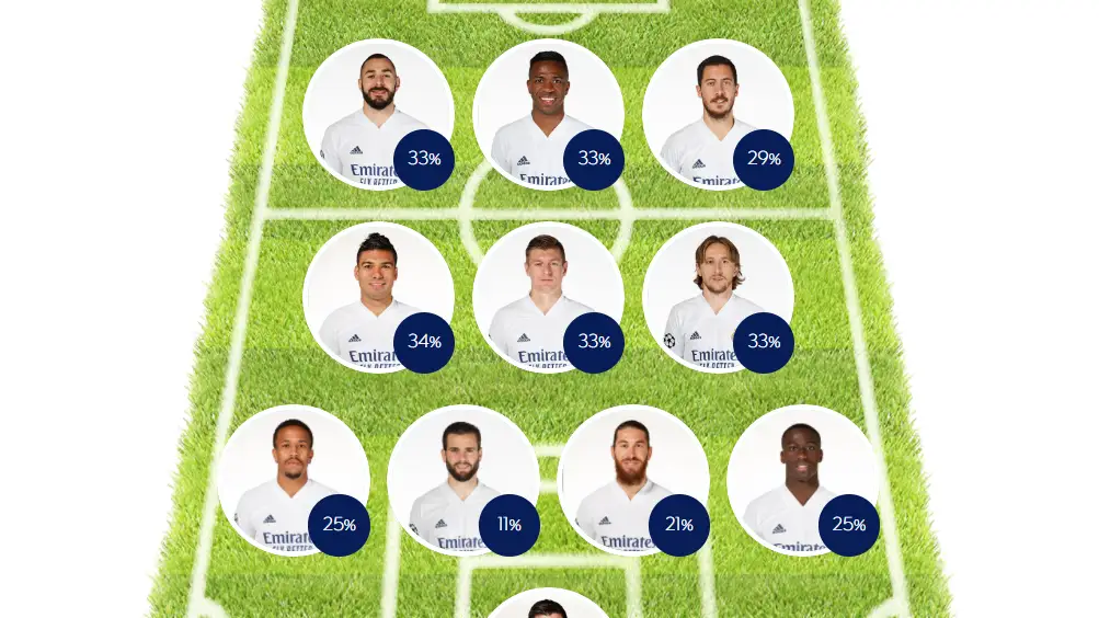 ELIGE TU 11: Haz tu alineación del Real Madrid contra el Chelsea en la Champions League ELIGE TU 11: Haz tu alineación del Real Madrid contra el Chelsea en la Champions League
