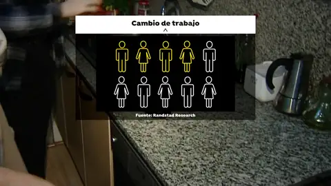 Cambio de trabajo jóvenes Cambio de trabajo jóvenes