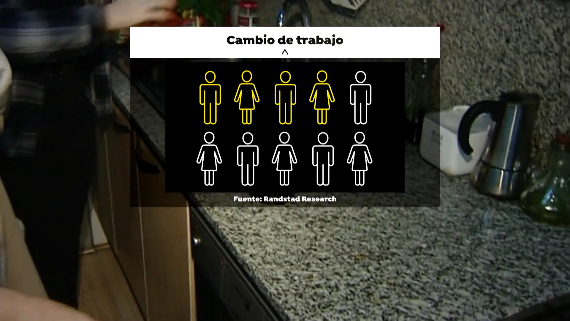 Cambio de trabajo jóvenes Cambio de trabajo jóvenes
