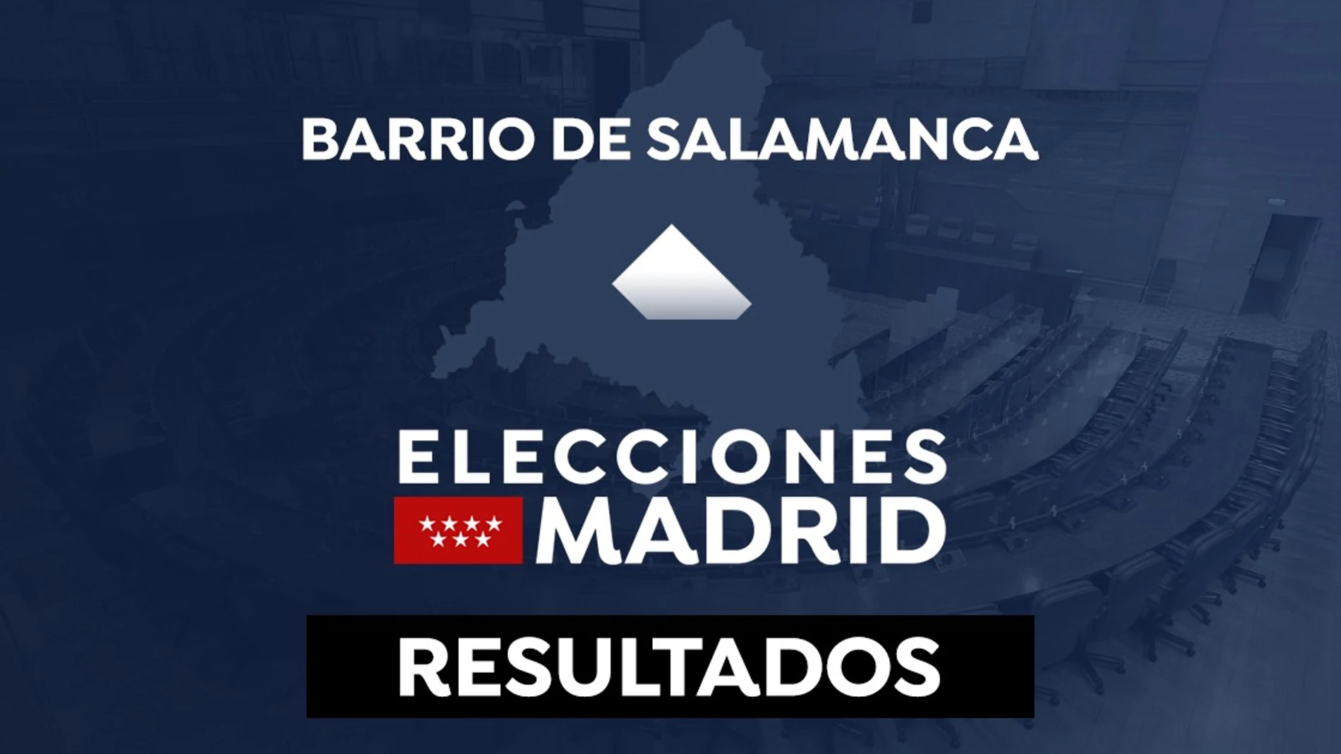 Resultado de las elecciones de Madrid en el barrio de Salamanca en 2021: Escrutinio en directo