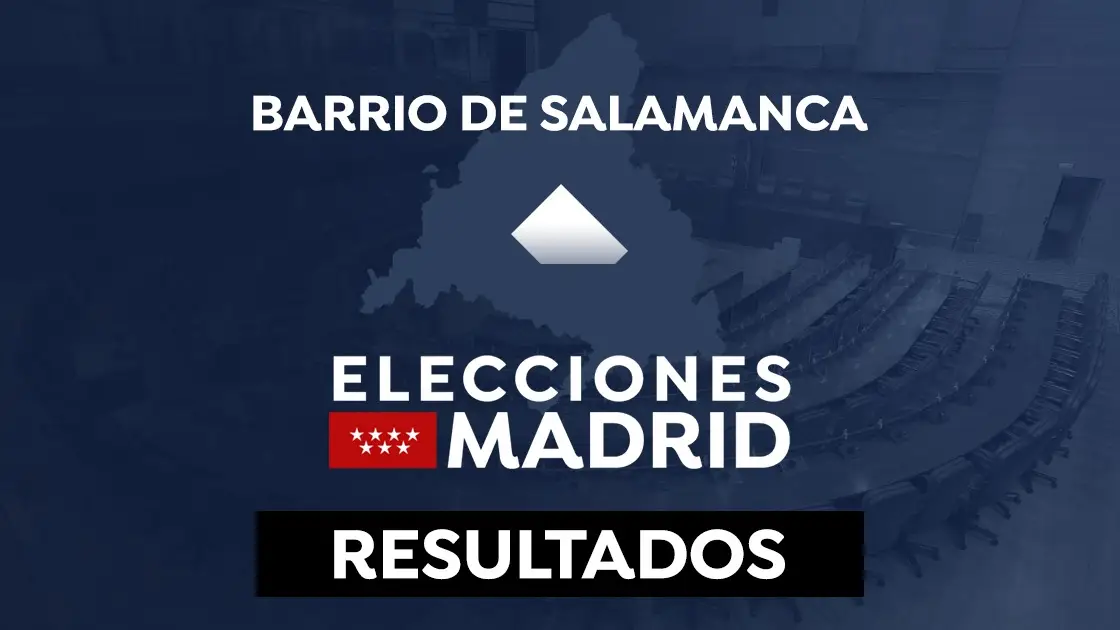Resultado de las elecciones de Madrid en el barrio de Salamanca en 2021: Escrutinio en directo