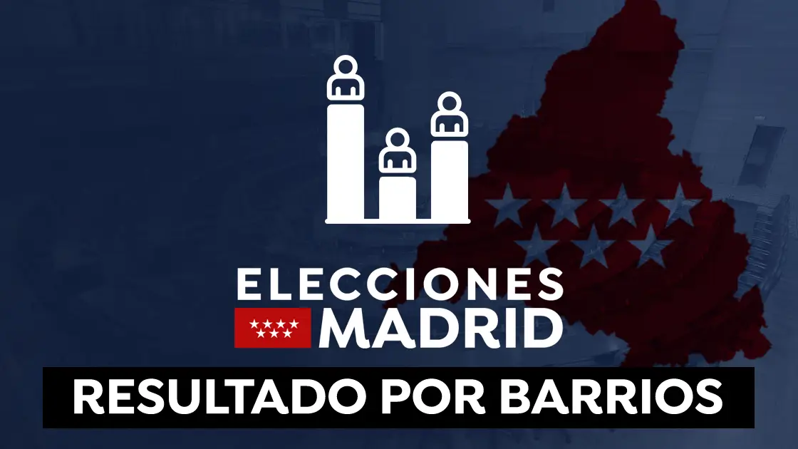 Resultado de las elecciones de Madrid por barrios en 2021 Resultado de las elecciones de Madrid por barrios en 2021