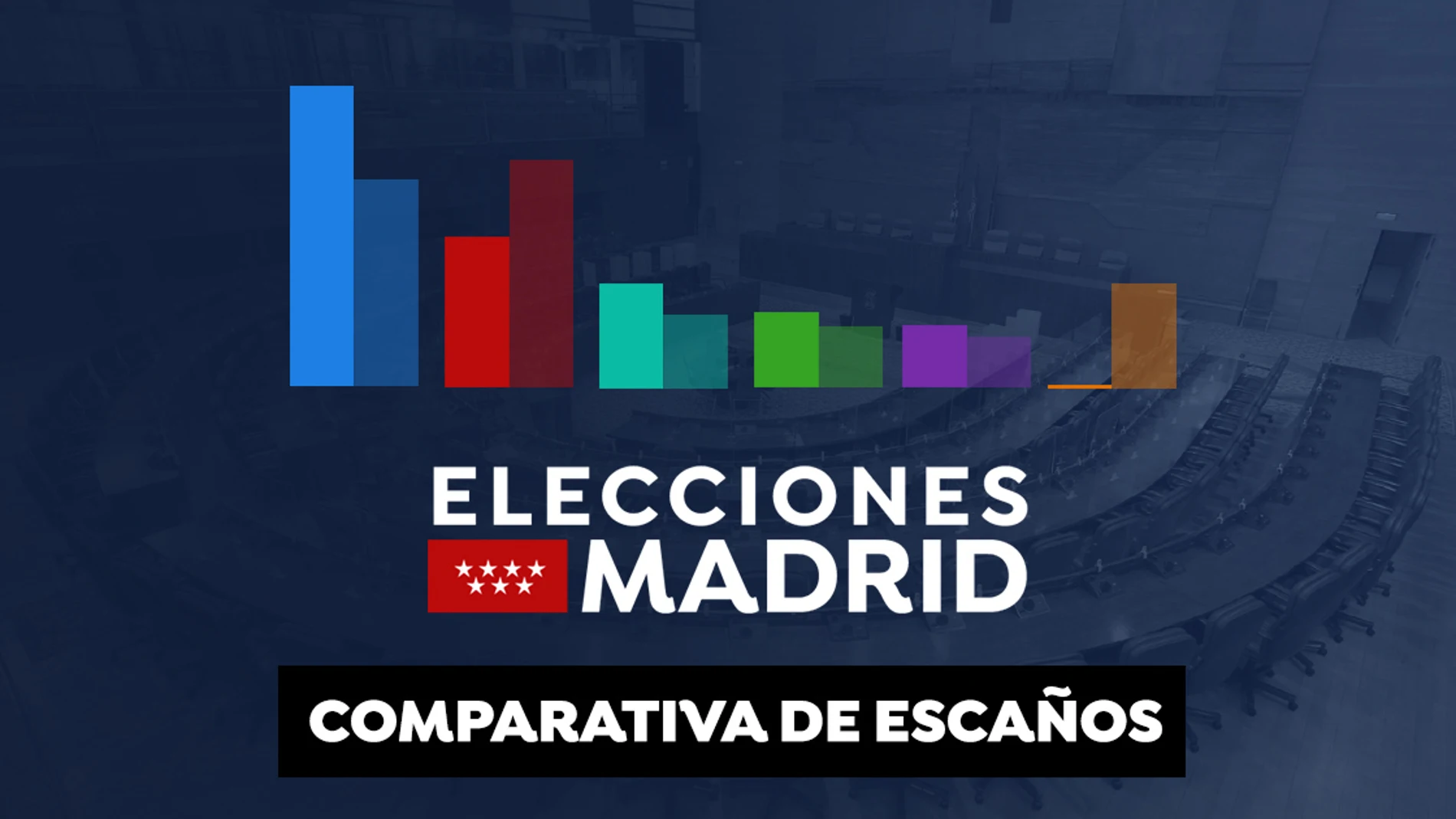 Elecciones Madrid 2021: Comparativa de escaños 