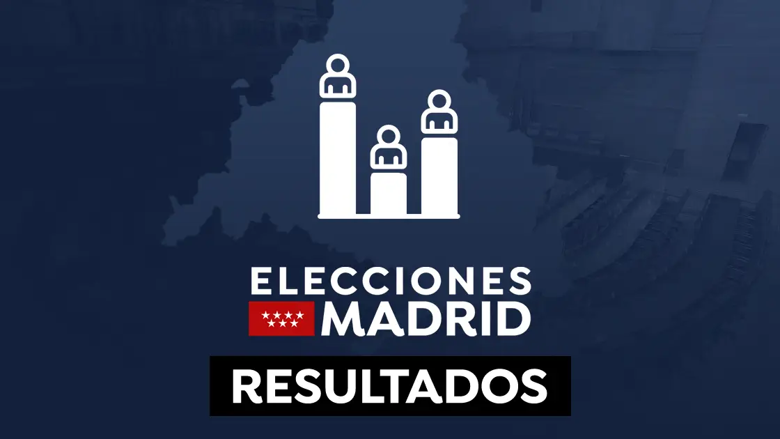 Este fue el resultado de las anteriores elecciones de Madrid
