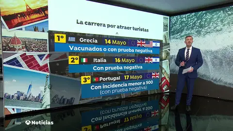Grecia permite la entrada de turistas vacunados o con test negativo sin necesidad de hacer cuarentena Grecia permite la entrada de turistas vacunados o con test negativo sin necesidad de hacer cuarentena