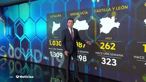Continúan mejorando los datos del coronavirus en España una semana después del fin del estado de alarma Continúan mejorando los datos del coronavirus en España una semana después del fin del estado de alarma