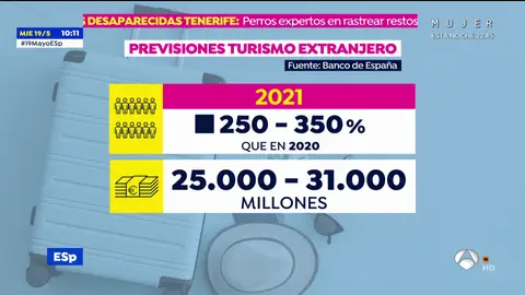 Los datos que muestran cómo se está reactivando la economía en España desde el inicio de la pandemia Los datos que muestran cómo se está reactivando la economía en España desde el inicio de la pandemia