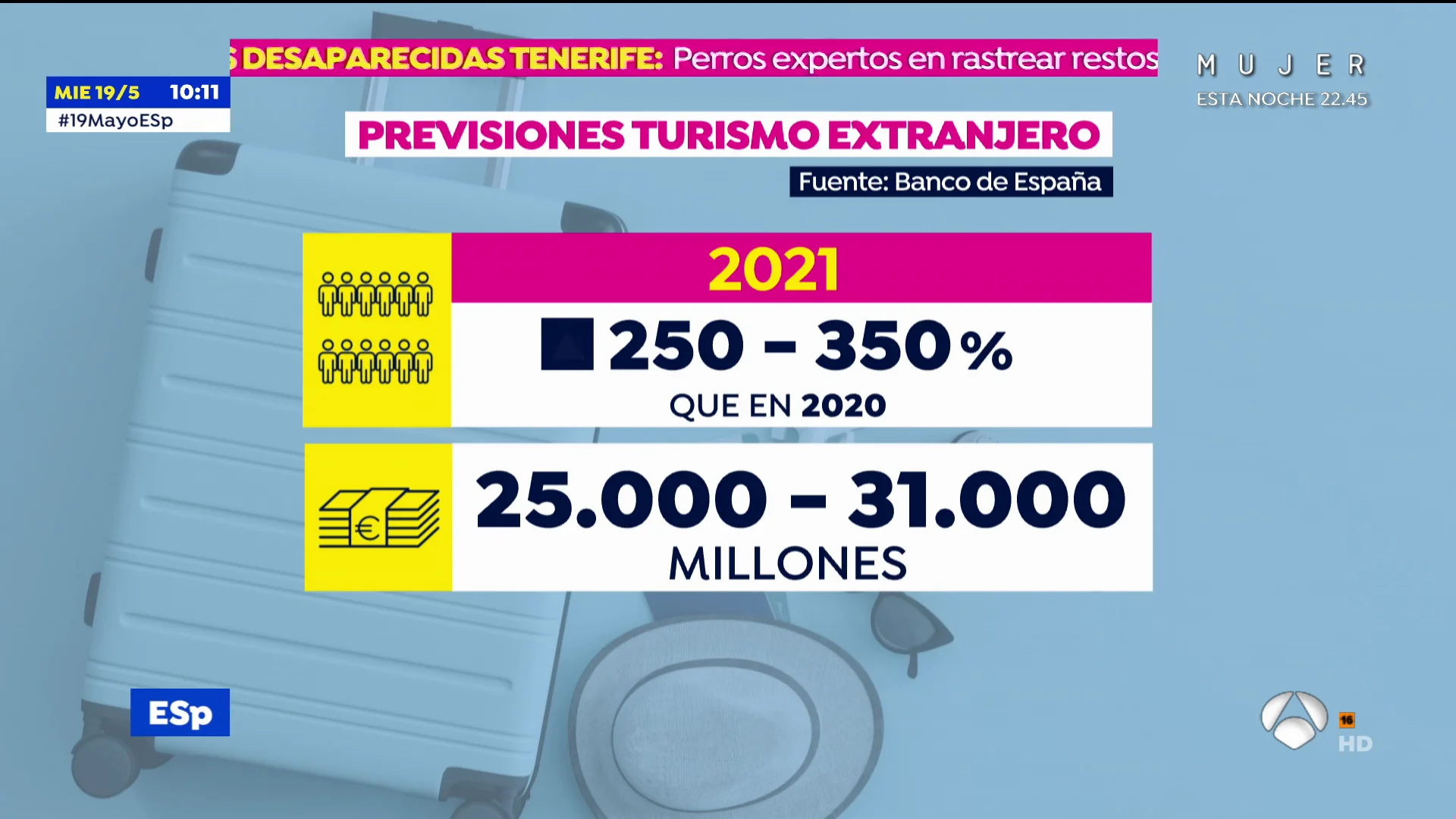 Los datos que muestran cómo se está reactivando la economía en España desde el inicio de la pandemia Los datos que muestran cómo se está reactivando la economía en España desde el inicio de la pandemia