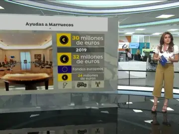 Ayudas a Marruecos Ayudas a Marruecos