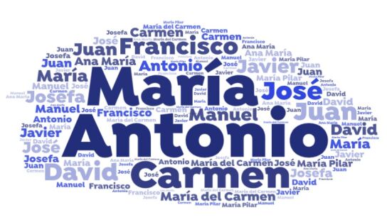 Los nombres m&aacute;s comunes en Espa&ntilde;a