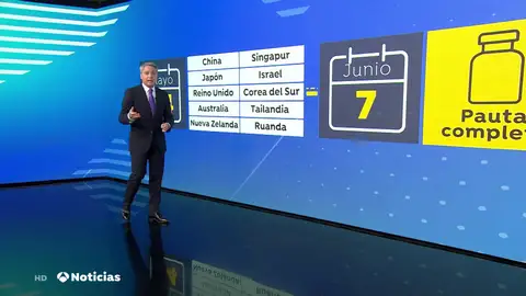 El calendario del turismo en España, desde las primeras llegadas hasta el 'pasaporte covid' El calendario del turismo en España, desde las primeras llegadas hasta el 'pasaporte covid'