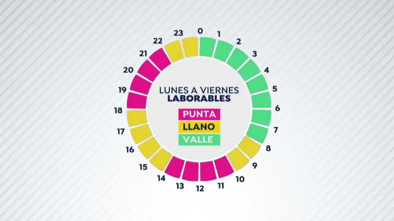 Nueva tarifa de la luz: Cuándo es más barata y trucos para ahorrar en la factura de la luz Nueva tarifa de la luz: Cuándo es más barata y trucos para ahorrar en la factura de la luz