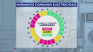 Así es la nueva tarifa de la luz: Cuándo es más barata y trucos para ...