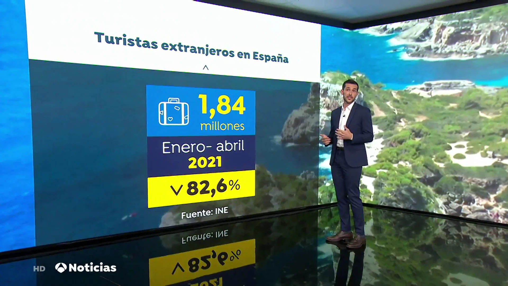 La llegada de turistas internacionales a Espa&ntilde;a se hunde un 82,6% hasta abril en comparaci&oacute;n al 2020