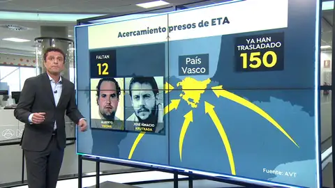 Aumenta la polémica entre Gobierno y asociaciones de víctimas del terrorismo por el acercamiento de presos de ETA Aumenta la polémica entre Gobierno y asociaciones de víctimas del terrorismo por el acercamiento de presos de ETA