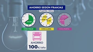 Ahorro cocinar nueva factura luz