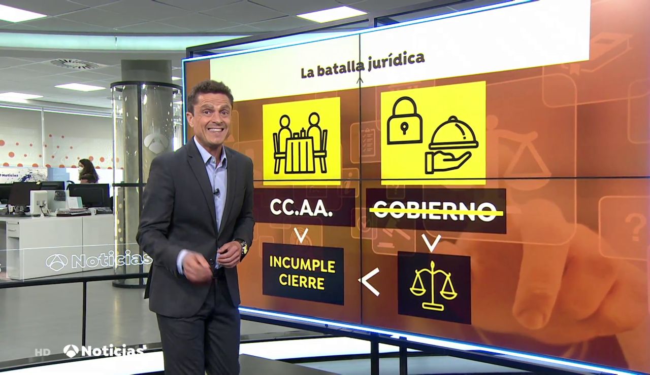 Hablan los juristas sobre el criterio de los tribunales para tumbar o validar restricciones contra el coronavirus Hablan los juristas sobre el criterio de los tribunales para tumbar o validar restricciones contra el coronavirus